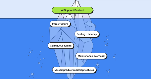The Real Cost of Building vs. Buying AI Support