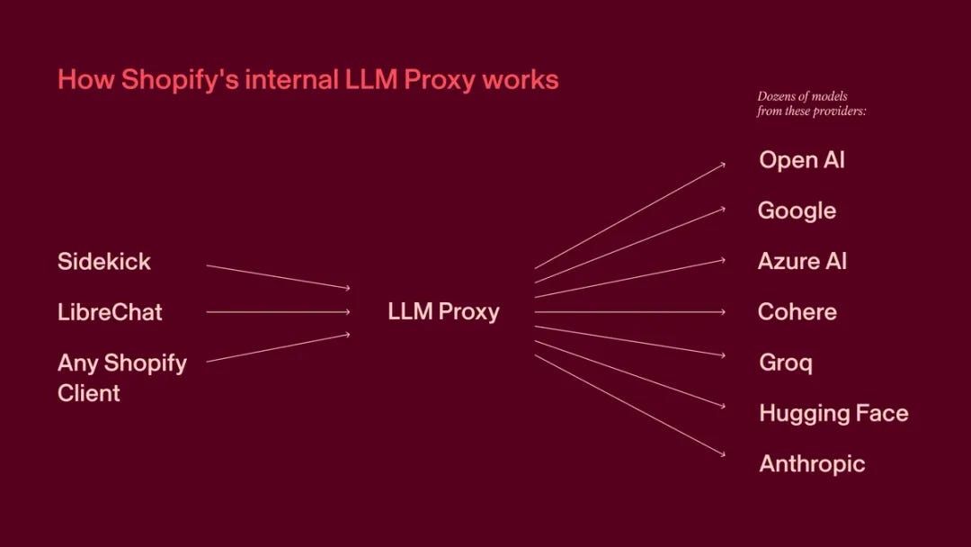 Weekly Commits #2 - Shopify, Muon Optimizer, GLP-1, OpenAI, 샘 올트먼 — image 2
