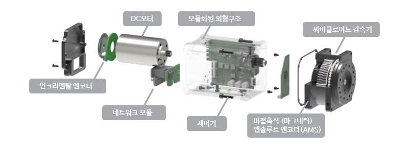 안드로이드의 꿈(Android Dreams)