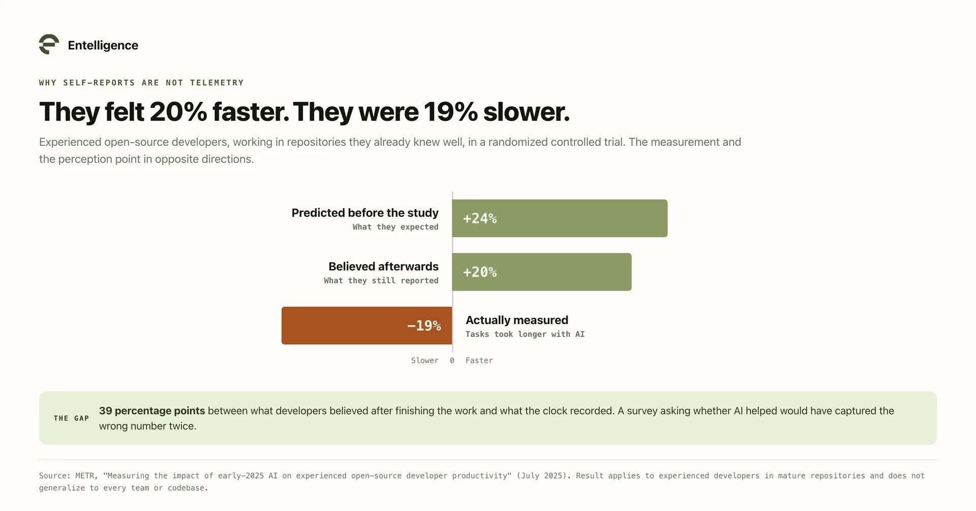 5 AI Metrics Every Engineering Leader Should Track