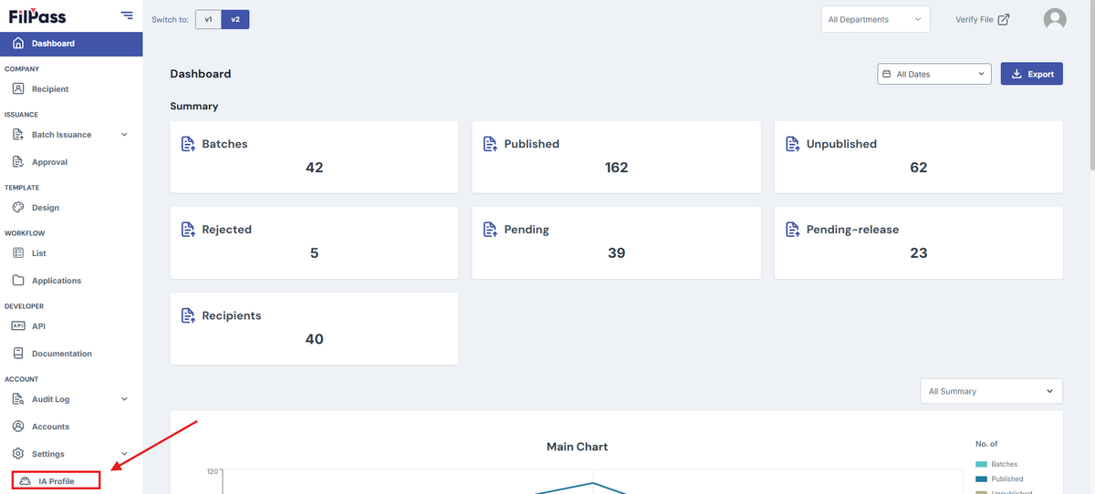 Image of the IA Profile tab on the navigation bar being highlighted.