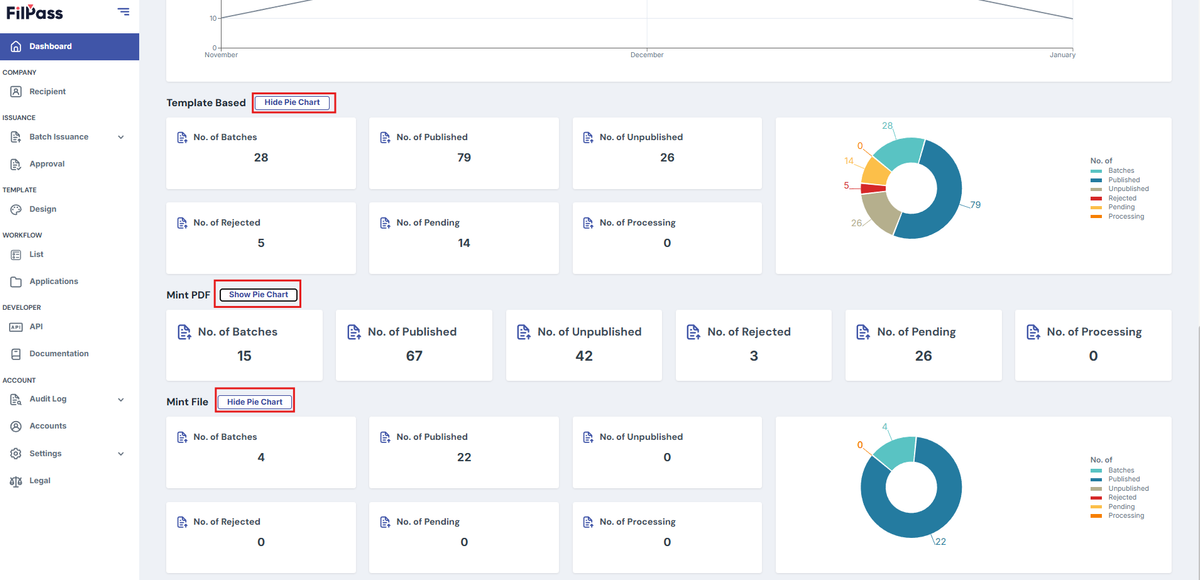 Image showing what the Show Pie Chart and Hide Pie Chart buttons are located (upper left of each dashboard)