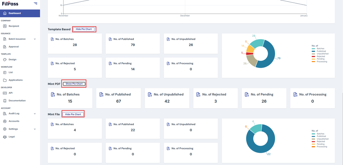 Image showing what the Show Pie Chart and Hide Pie Chart buttons are located (upper left of each dashboard)