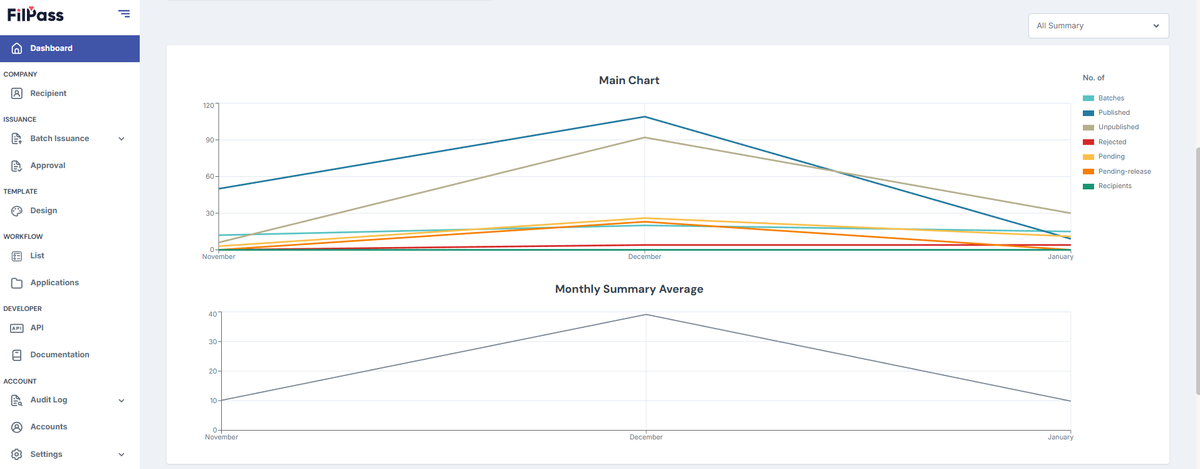 Image of Line Graph