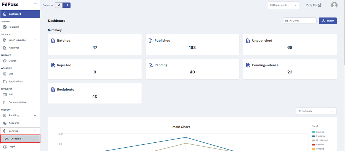 Image of the IA Profile tab on the navigation bar being highlighted.