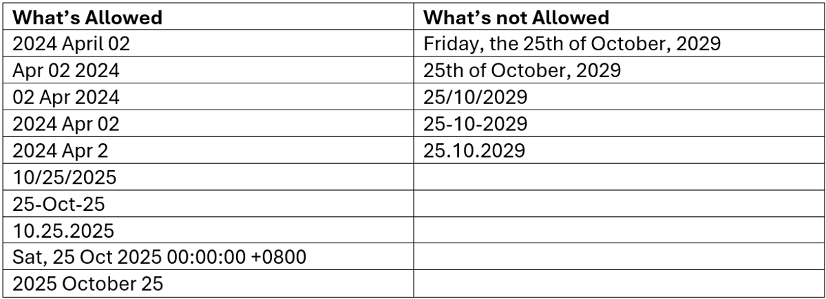 Image of a table with the data examples of What's Allowed and What's not Allowed columns of date formats