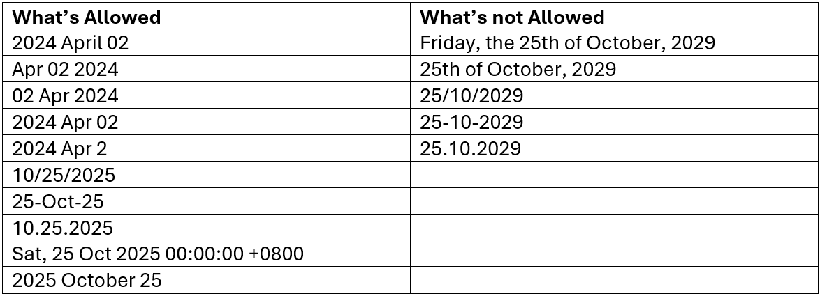 Image of a table with the data examples of What's Allowed and What's not Allowed columns of date formats