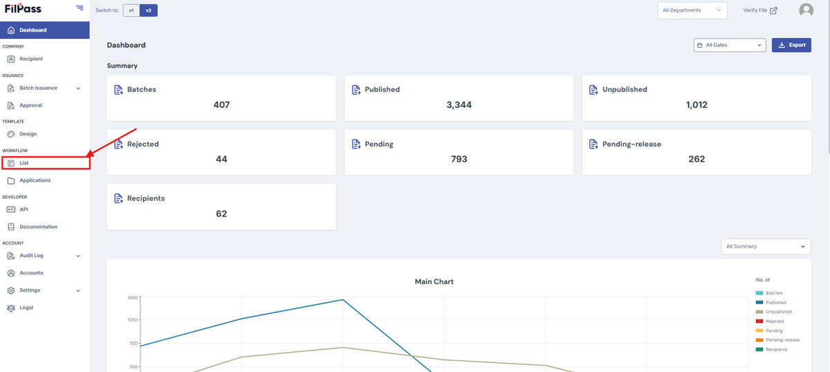 Image of Filpass Dashboard page with the Workflow List highlighted with a red box