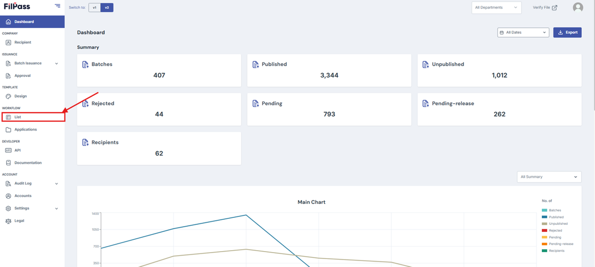 Image of Filpass Dashboard page with the Workflow List highlighted with a red box