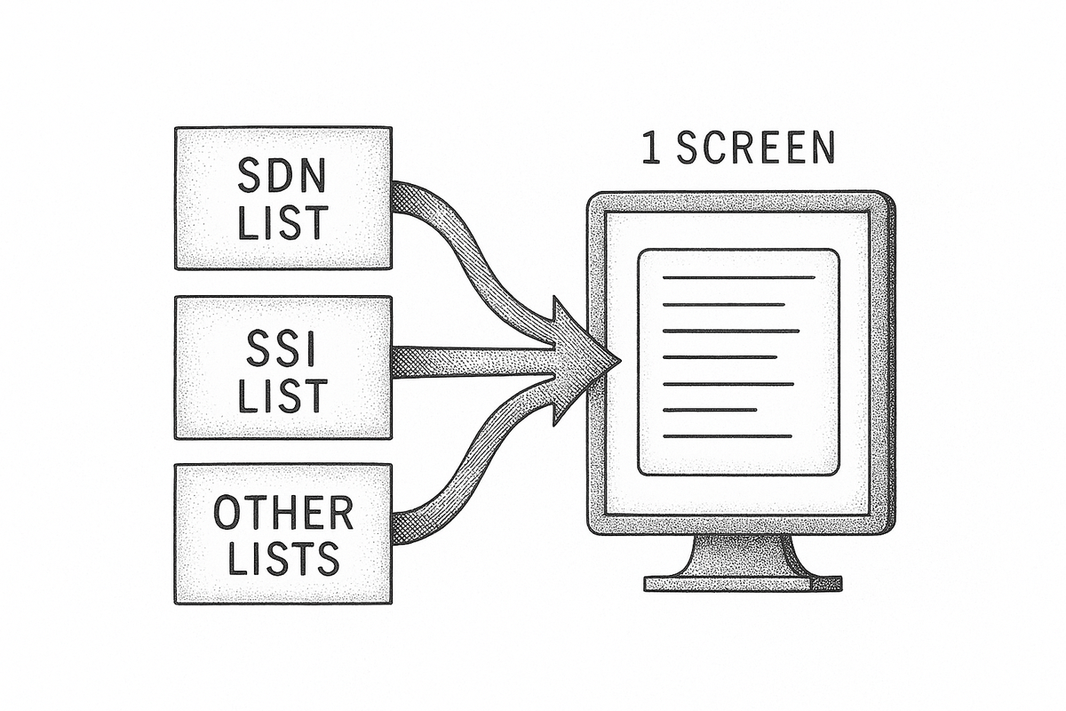 Sanctions lists feeding a single screening engine