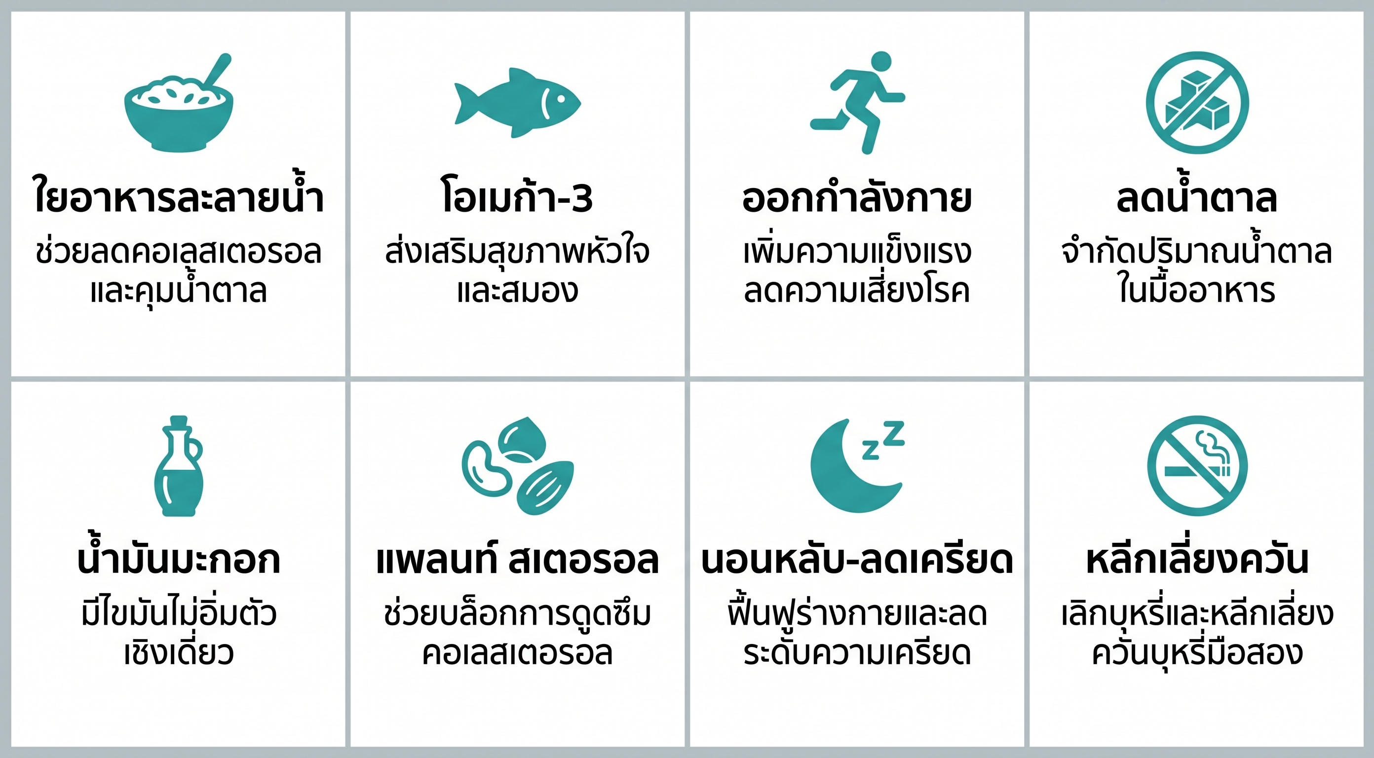 infographic สรุป 8 วิธีลด LDL ตามธรรมชาติพร้อมไอคอน