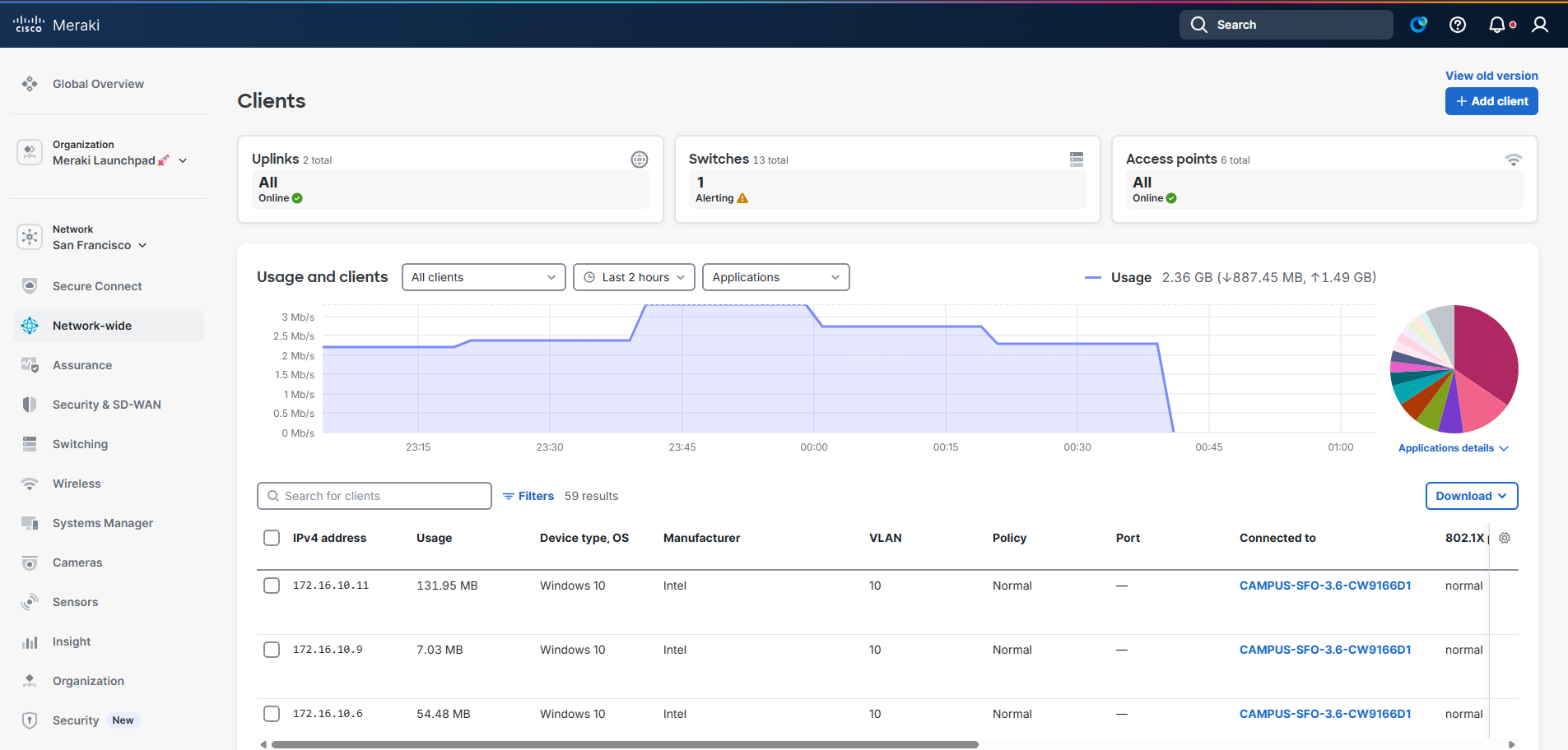 Een gecentraliseerd overzicht via het Meraki-dashboard | Arxus