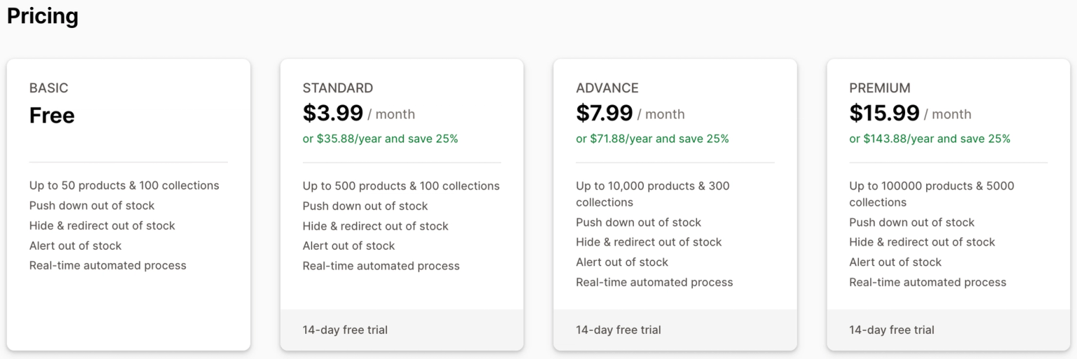 Redsun: Out of Stock Manager pricing plans