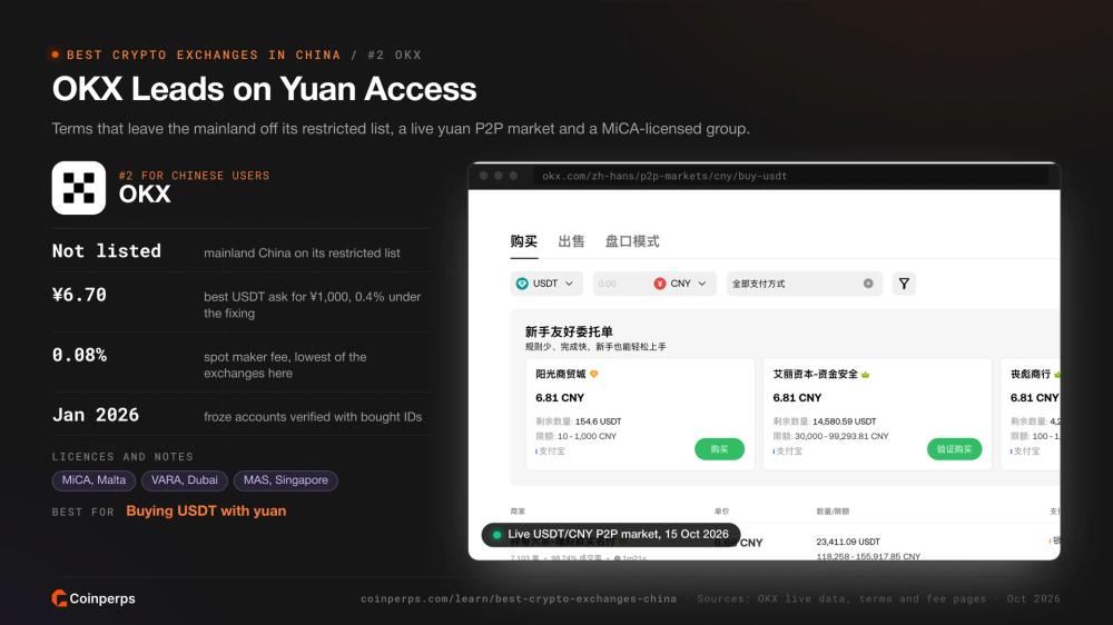 OKX USDT/CNY P2P 市场,为中国用户提供最佳人民币入金渠道