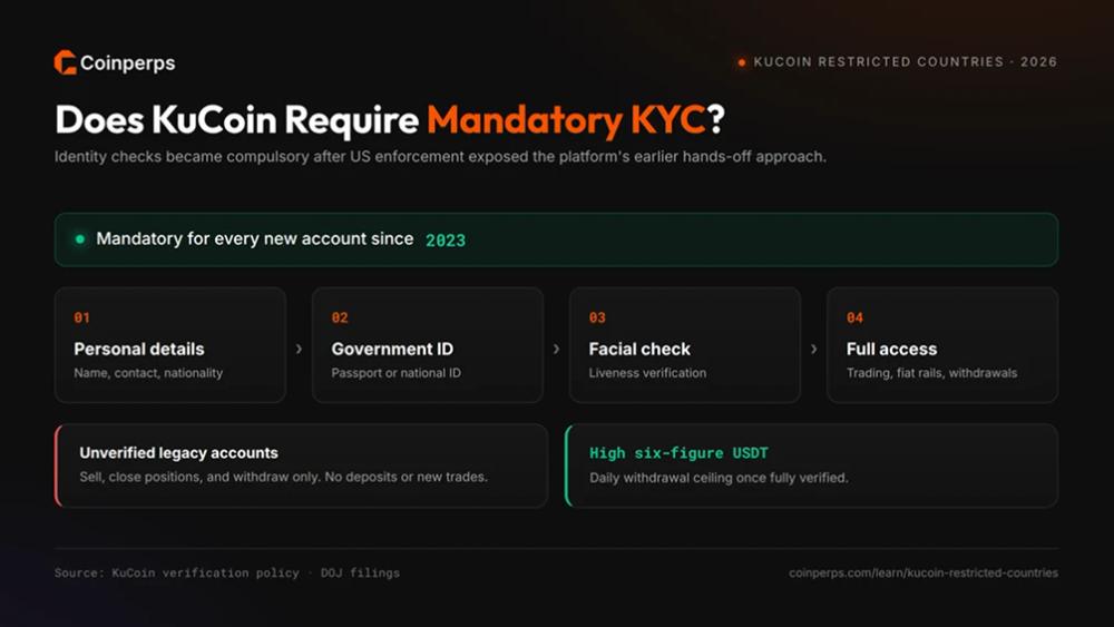 KuCoin KYC Rules