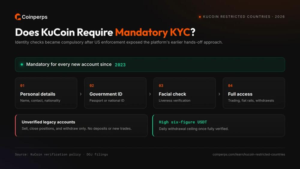 KuCoin KYC Rules