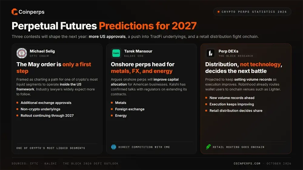 Cryptocurrency Perpetual Futures Predictions for 2027