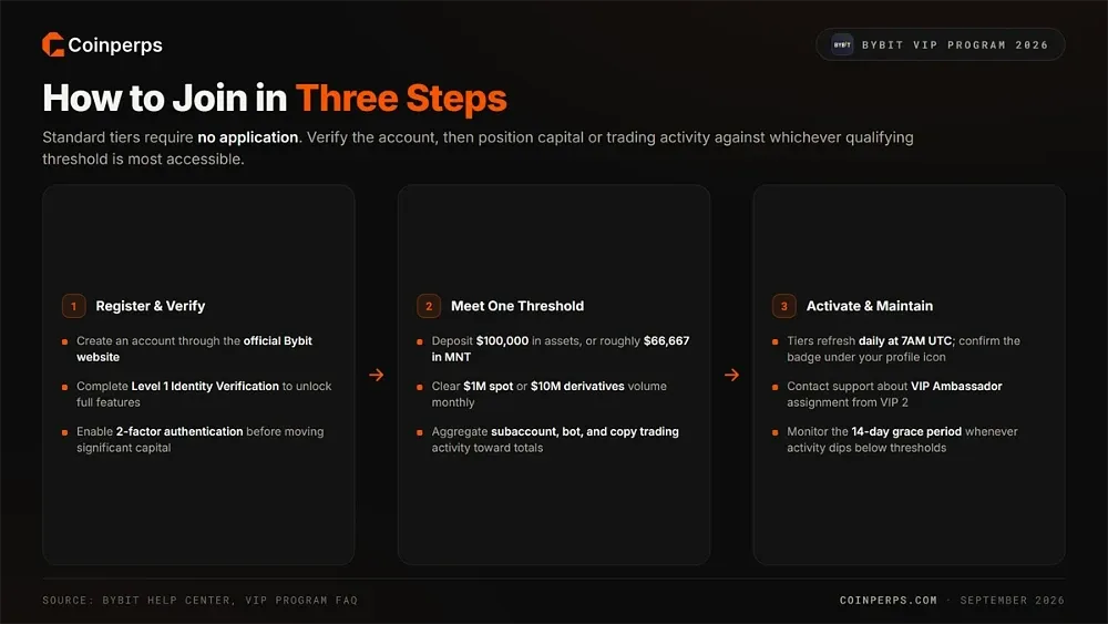 How to Join Bybit's VIP Program
