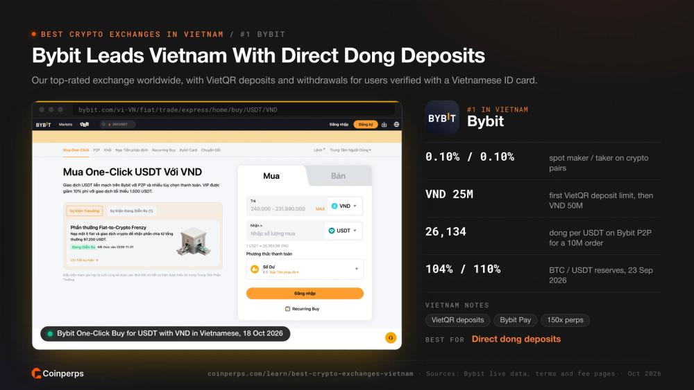 Bybit 越南语一键购买 USDT（使用越南盾），在越南排名第一