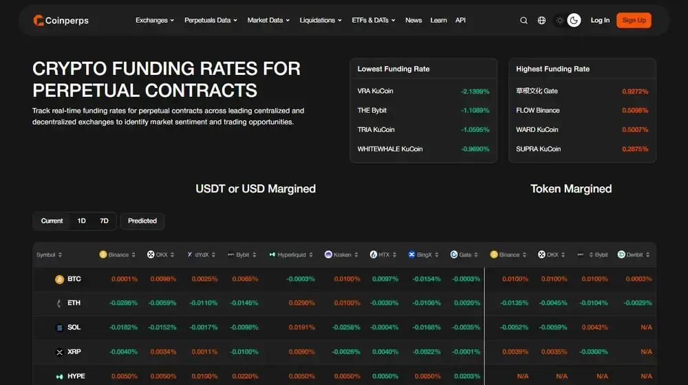 Crypto Funding Rates Coinperps