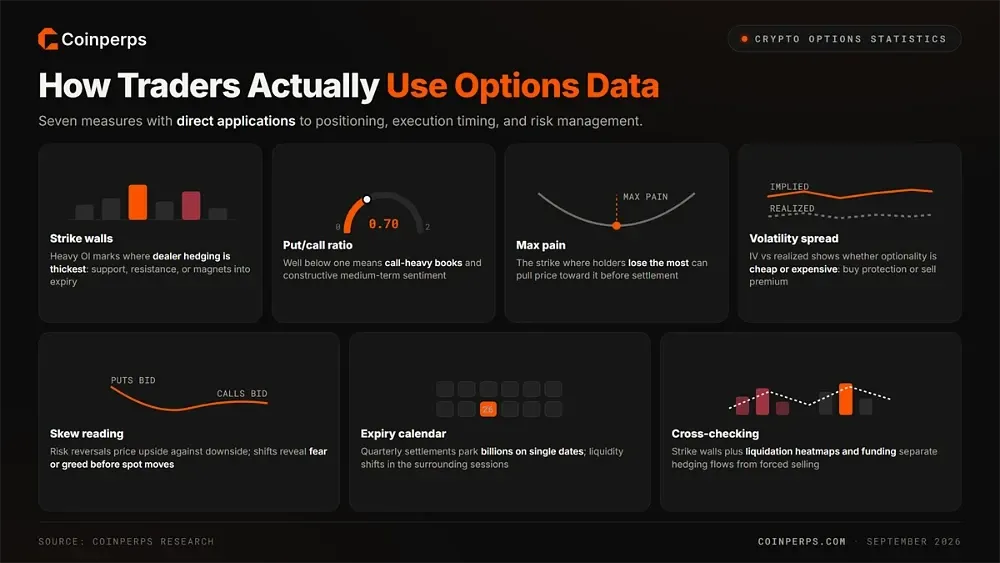 How Traders Use Options Data