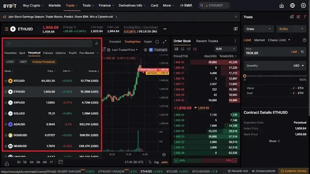 How to Trade Inverse Perps on Bybit
