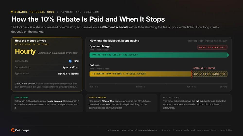How the 10% Rebate Is Paid and When It Stops