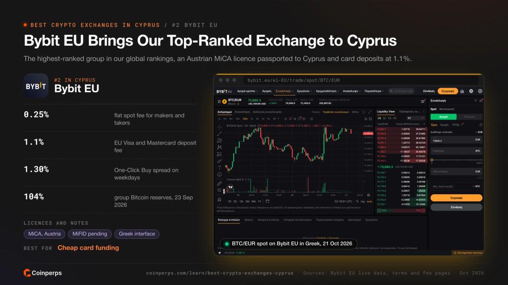 Bybit EU BTC/EUR spot market in Greek under an Austrian MiCA licence