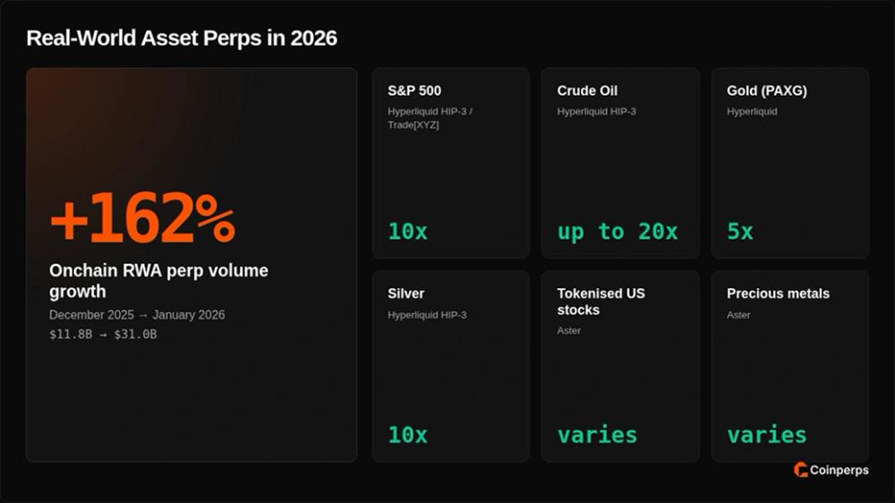Stock and Commodity Perps Without KYC: The 2026 Breakout
