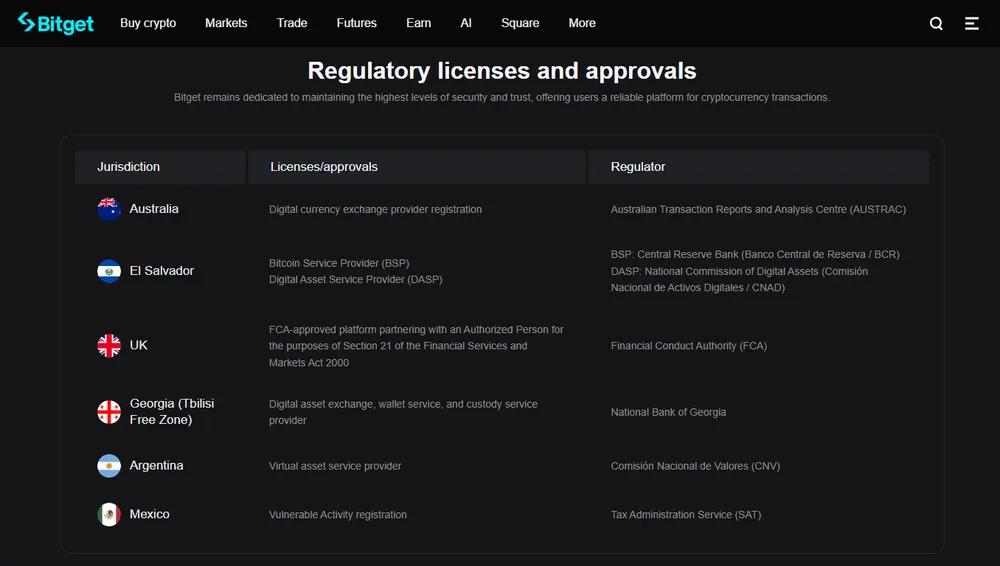 Bitget Licenses