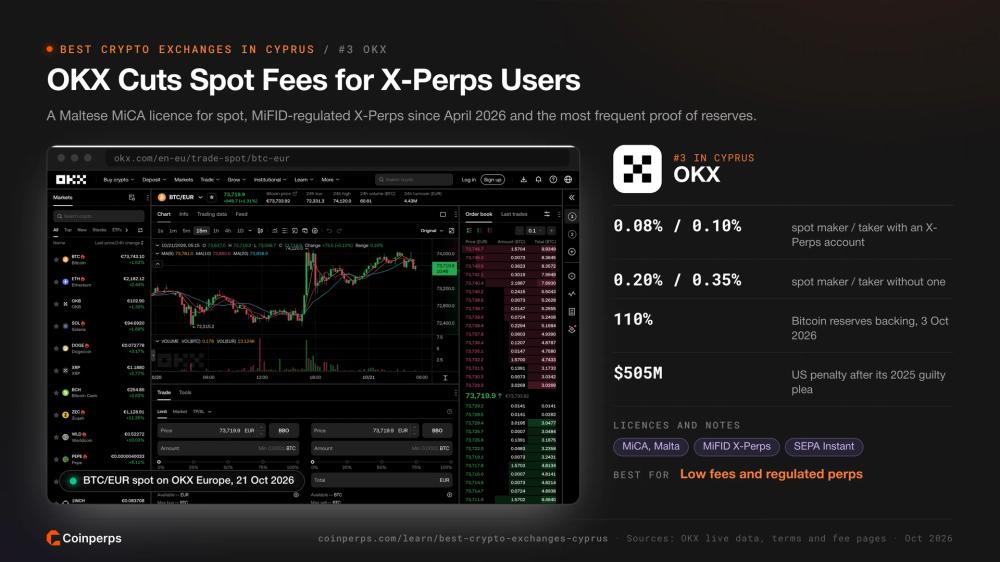 OKX Europe BTC/EUR spot market with its EEA spot fees