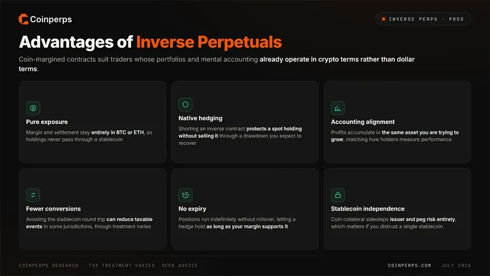 Pros of Inverse Perpetuals