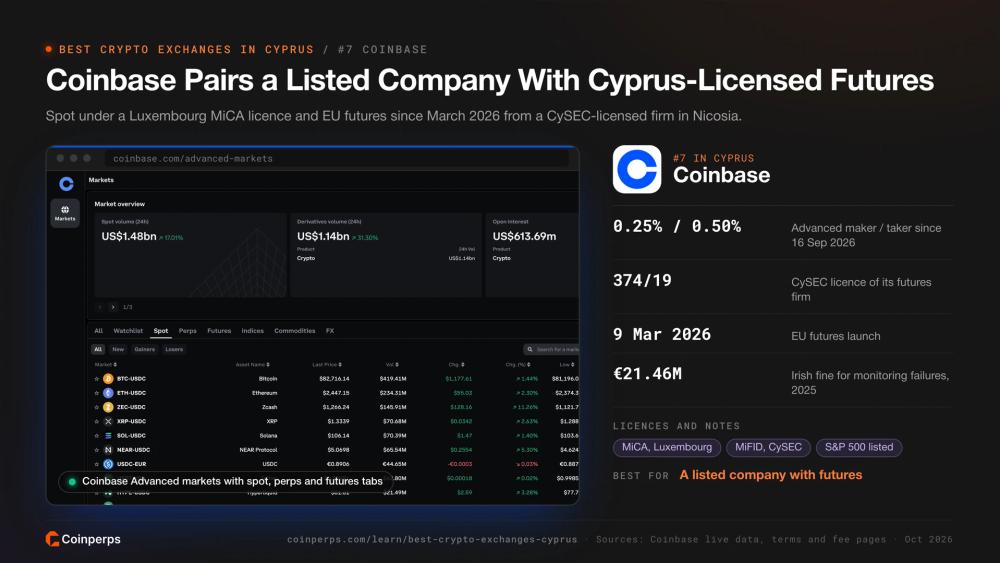 Coinbase Advanced markets with spot, perps and futures tabs