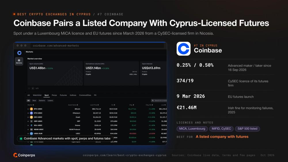 Coinbase Advanced markets with spot, perps and futures tabs