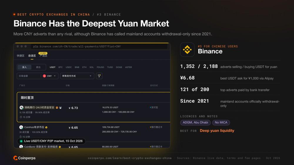 币安 USDT/人民币 P2P 市场，最深的人民币市场