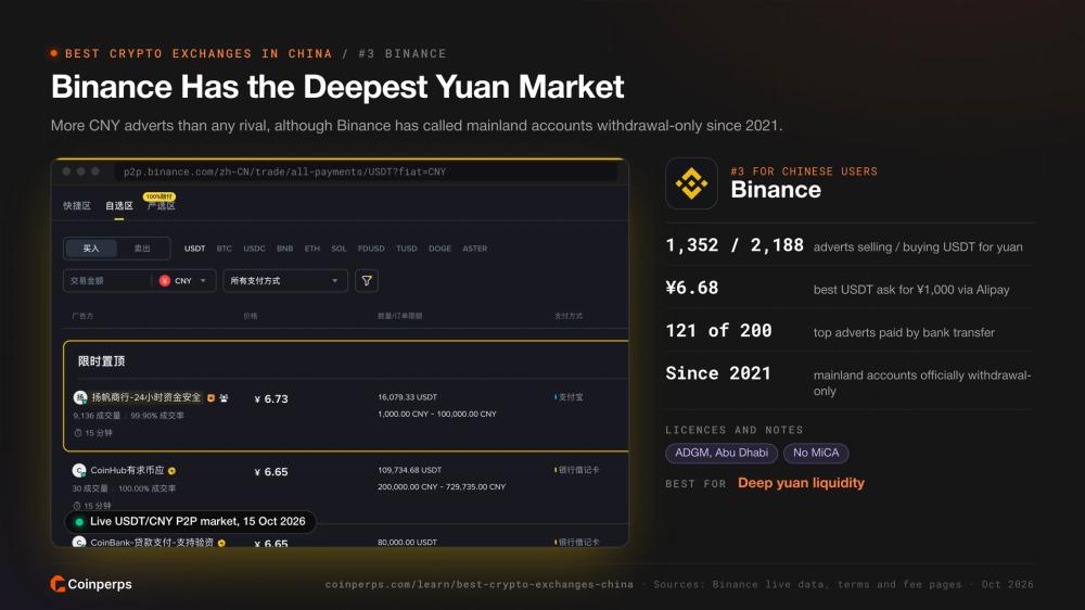 币安 USDT/人民币 P2P 市场,最深的人民币市场