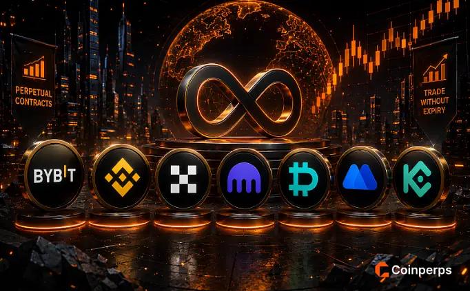 Inverse Perpetual Contracts Explained | Best Exchanges