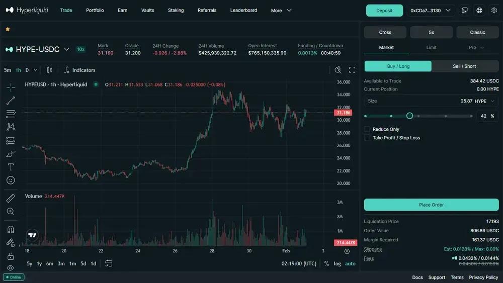 Hyperliquid Cross Margin Trading