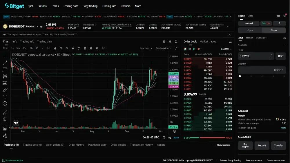 Bitget
