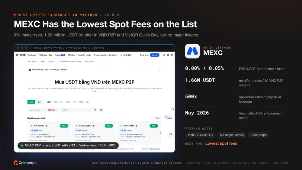MEXC 越南语 P2P 市场（使用 VND 购买 USDT）