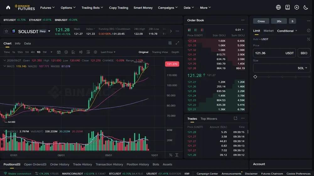 Binance