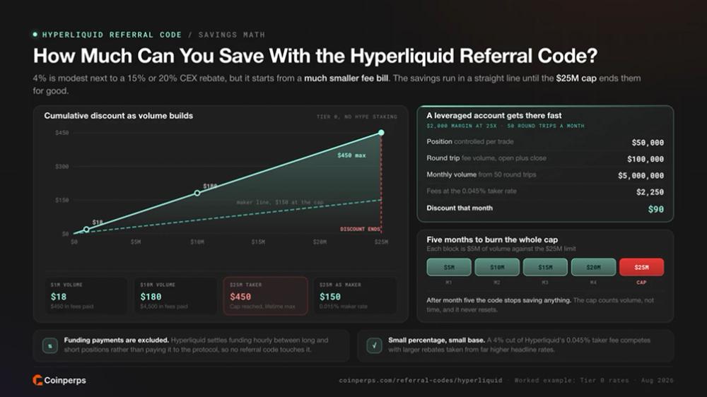 How Much Can You Save With the Hyperliquid Referral Code?