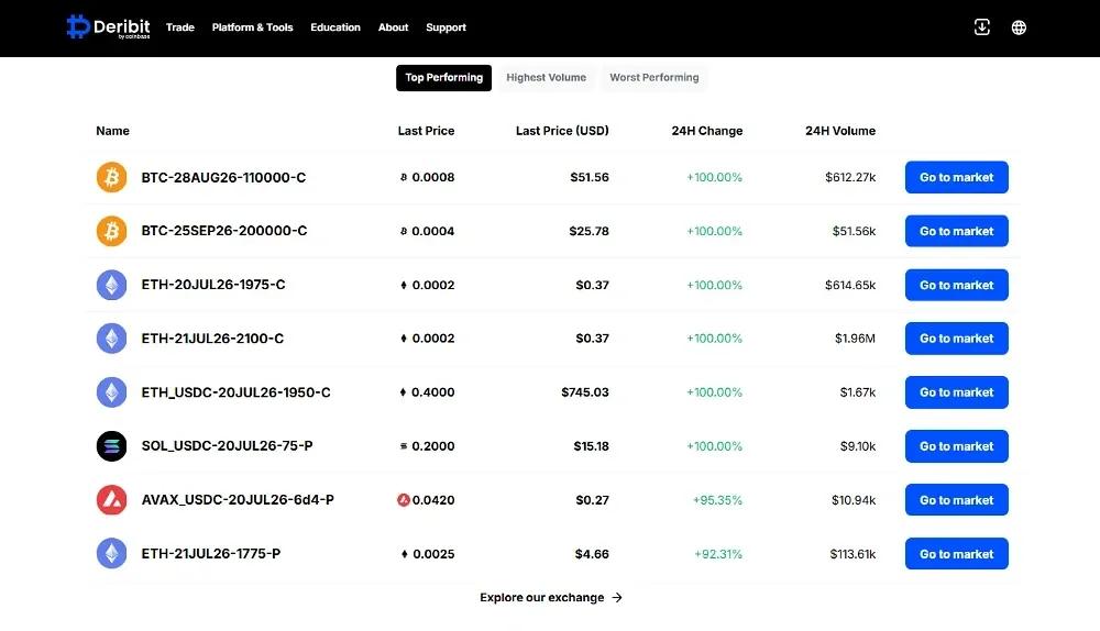 Deribit Options