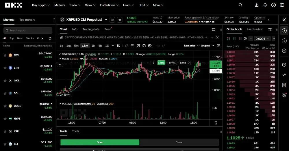 okx-inverse-xrpusd