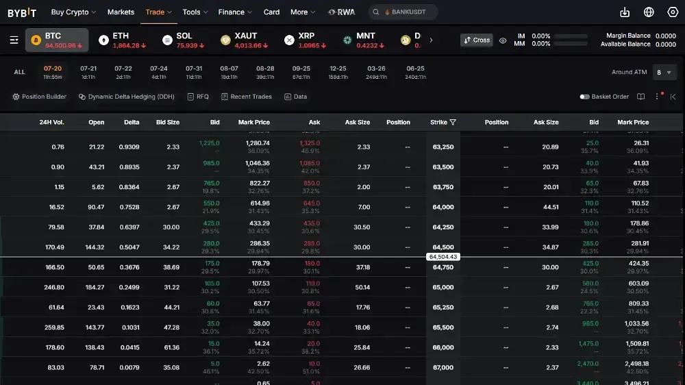 Bybit Options