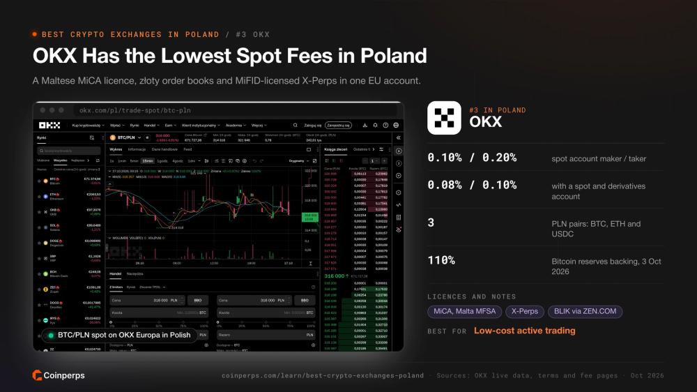 OKX Europa BTC/PLN spot market in Polish with its spot fees