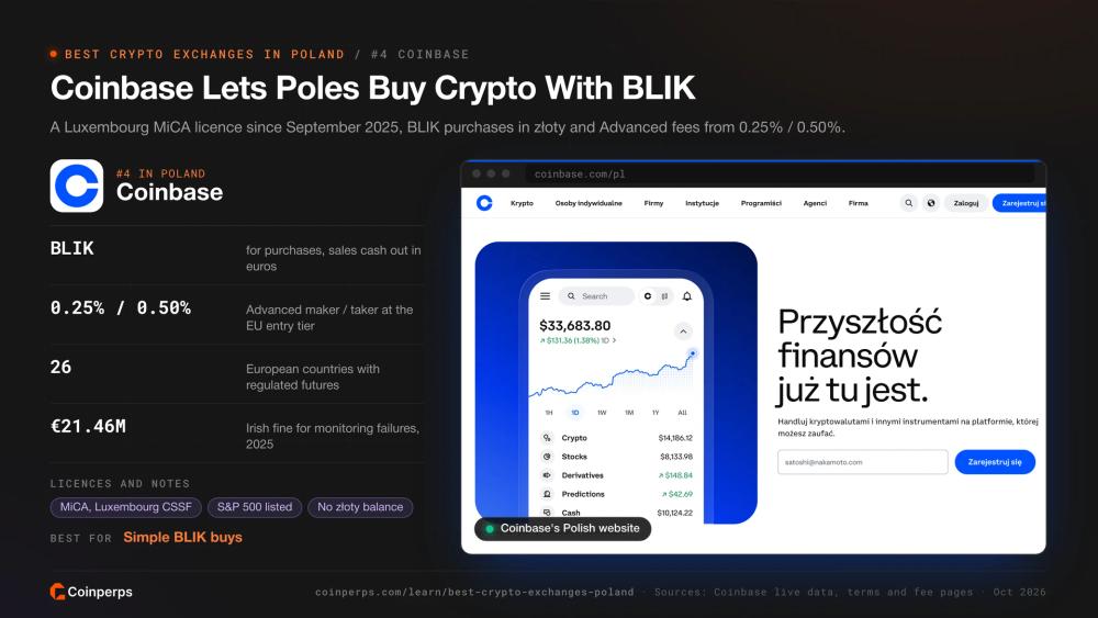 Coinbase's Polish website, where Poles can buy crypto with BLIK
