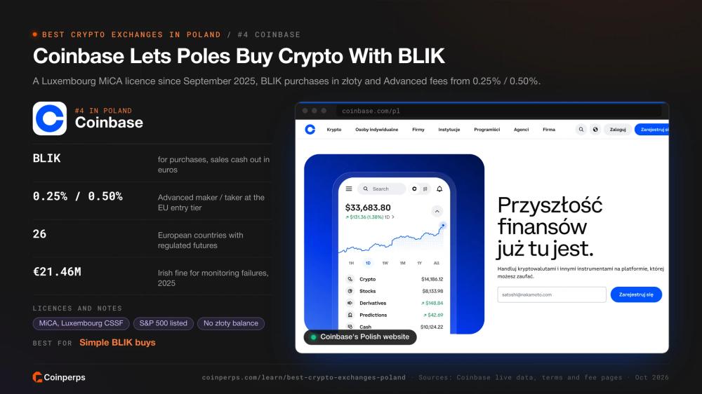 Coinbase's Polish website, where Poles can buy crypto with BLIK