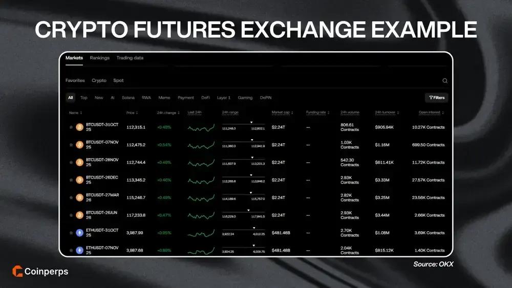 Crypto Futures Exchange Example