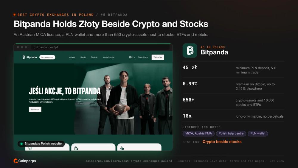 Bitpanda's Polish website with its PLN wallet and fees